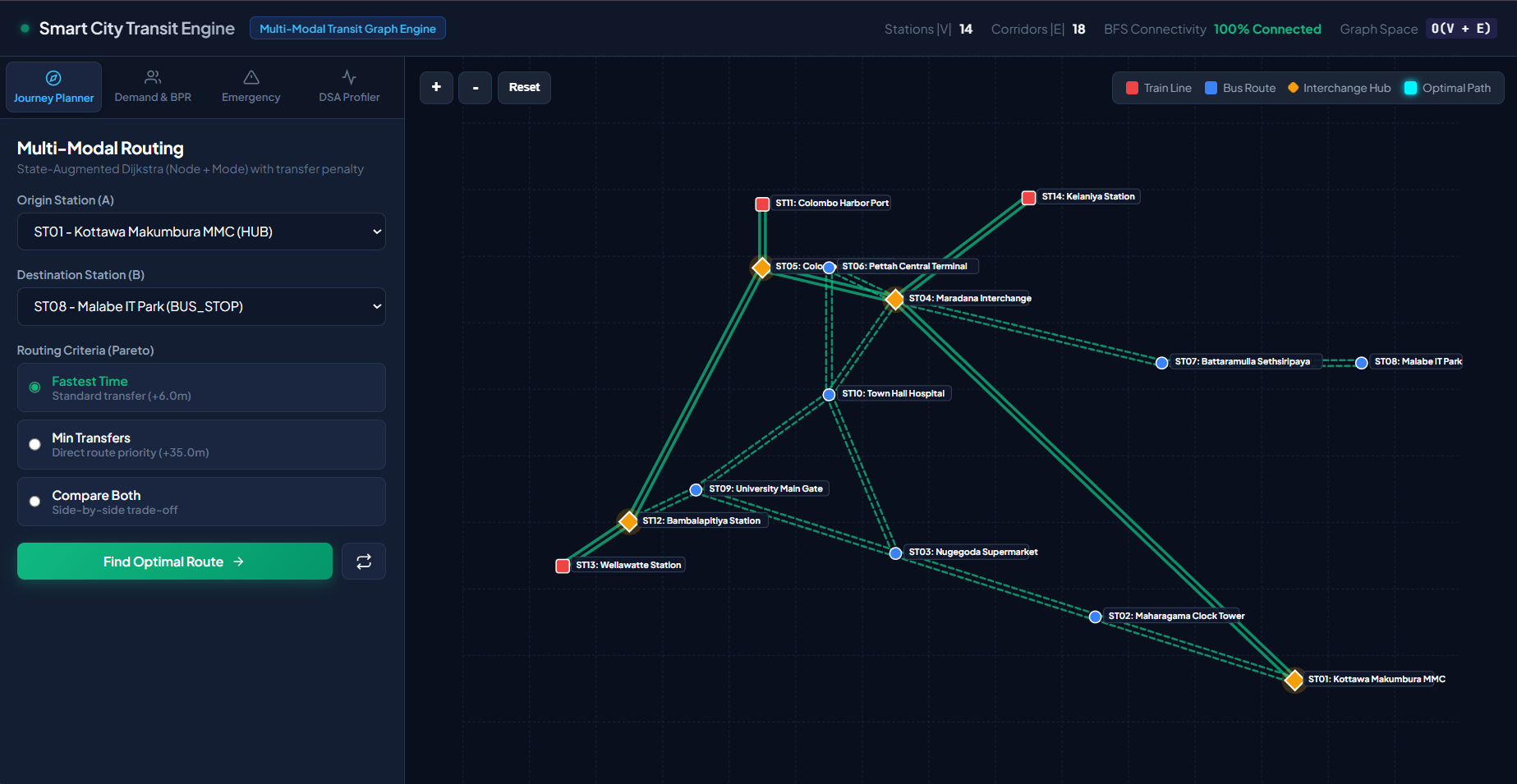 Smart Routing project screenshot